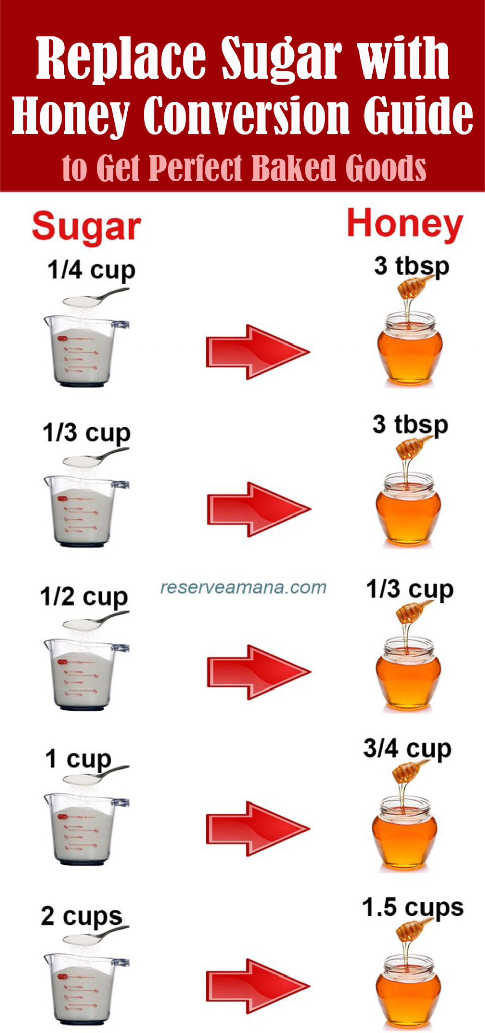 Conversion Chart How to Substitute Sugar with Honey to Get Perfect ...