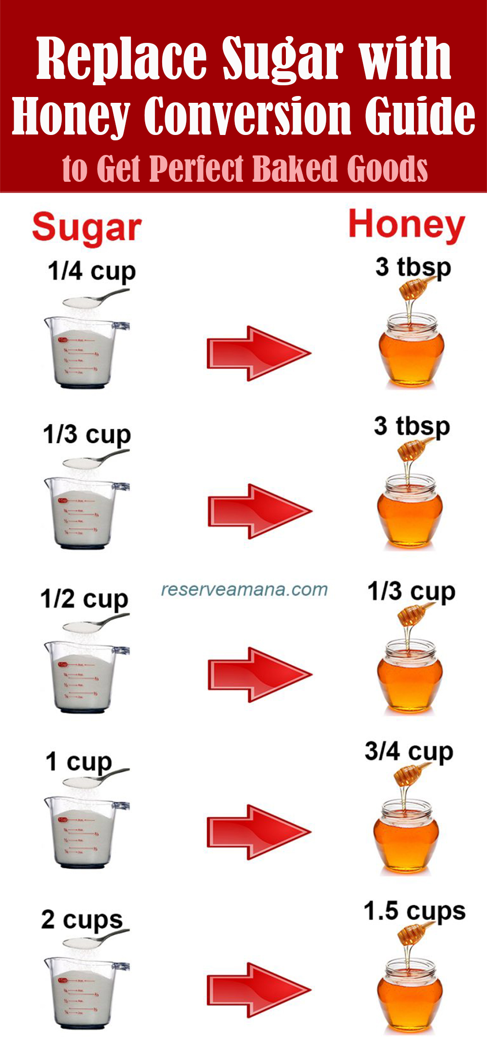 Conversion Chart How to Substitute Sugar with Honey to Get Perfect Baked Goods