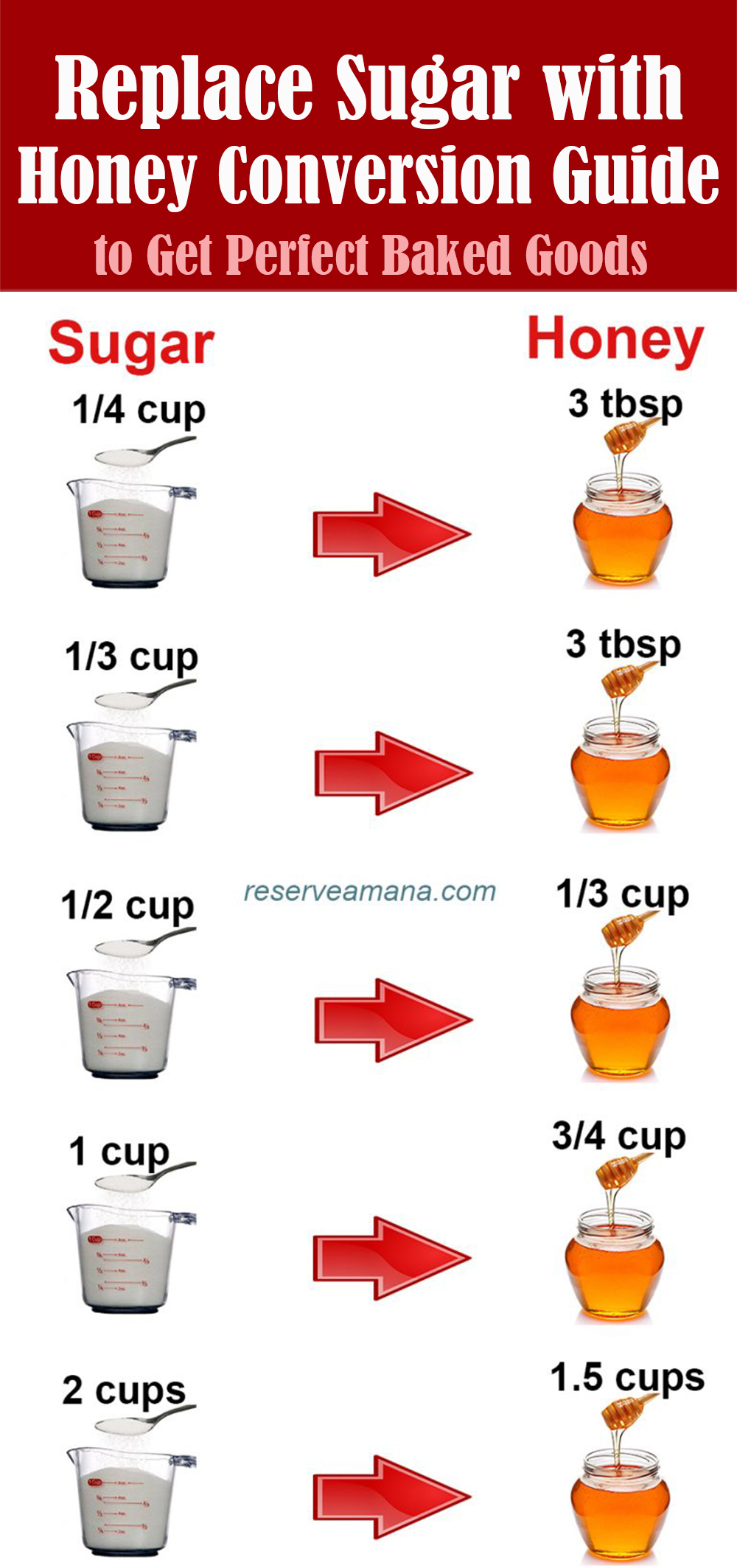 Sugar substitutes - honey explained